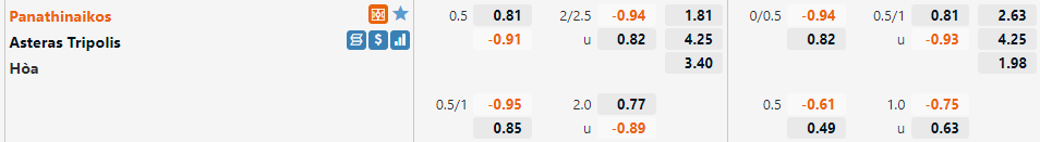 Panathinaikos vs Asteras Tripolis