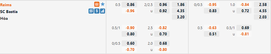 Reims vs Bastia Reims vs Bastia