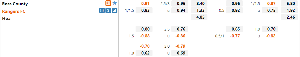 Ross County vs Rangers