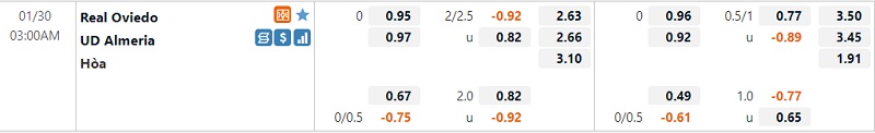 Tỷ lệ Oviedo vs Almeria Tỷ lệ Oviedo vs Almeria