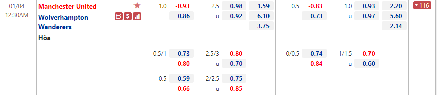 MU vs Wolves MU vs Wolves