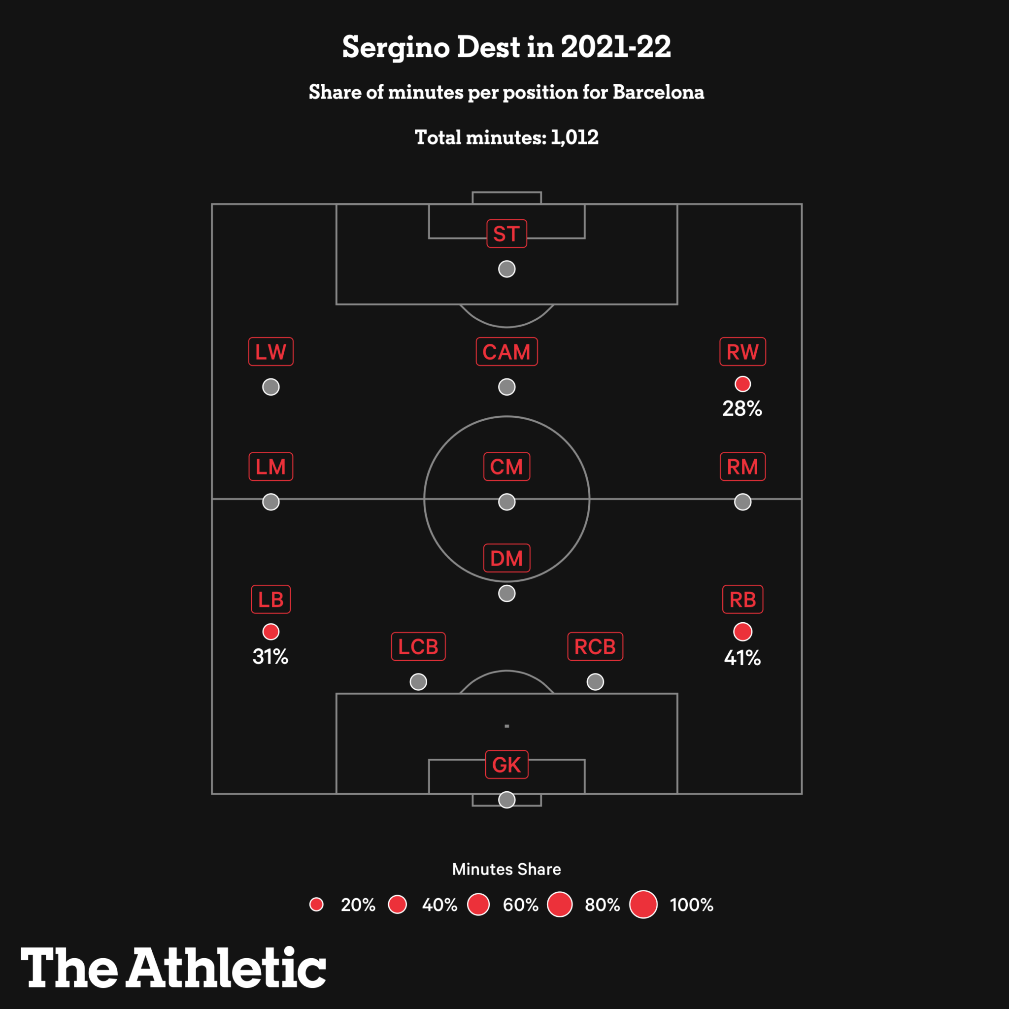 Lucas Digne, Sergino Dest và Pedrosa: Những người có thể thay thế Chilwell ở Chelsea