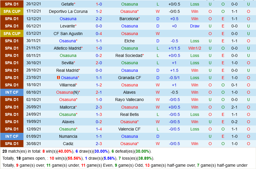 Osasuna vs Bilbao Osasuna vs Bilbao