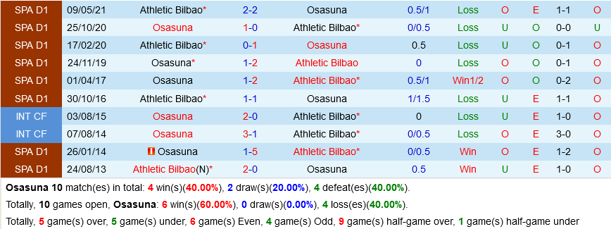 Osasuna vs Bilbao Osasuna vs Bilbao