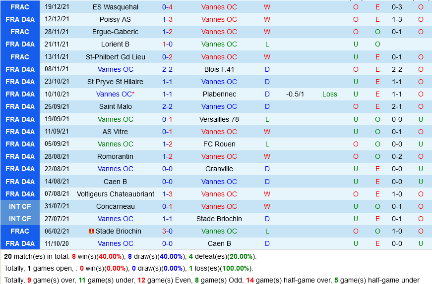 Vannes vs PSG Vannes vs PSG