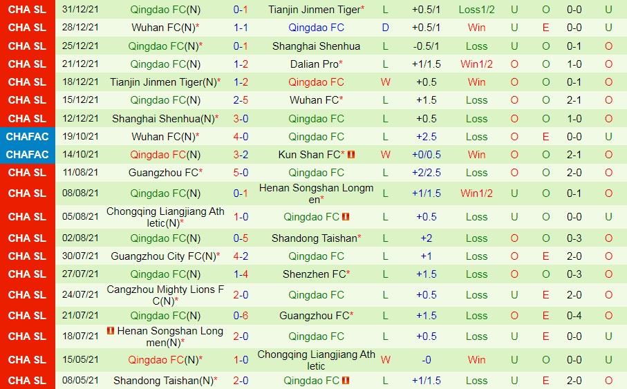 Dalian Pro vs Qingdao