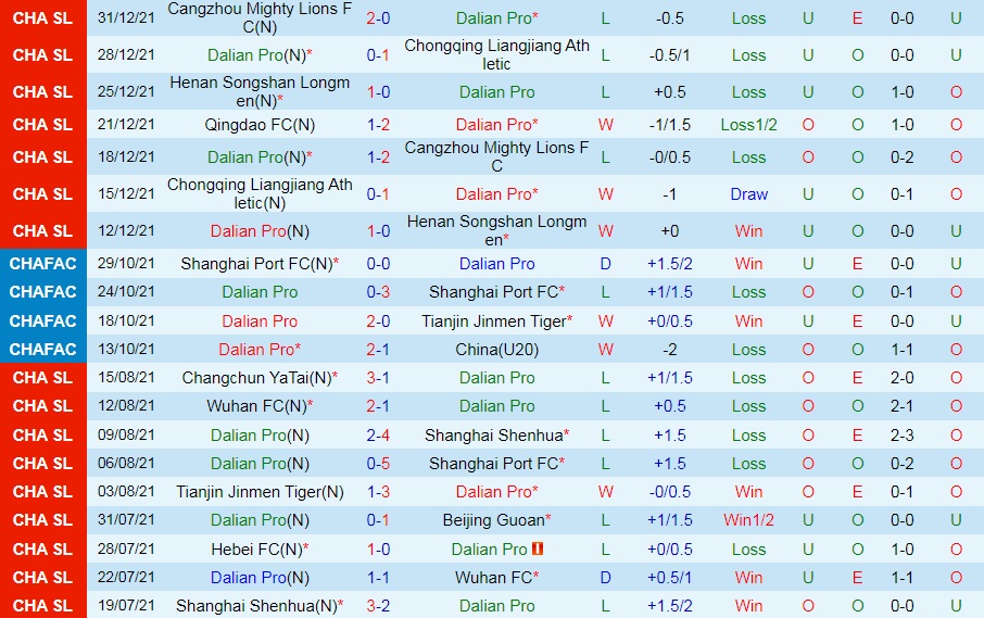 Dalian Pro vs Qingdao