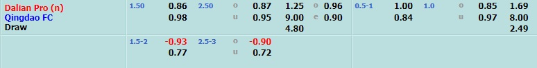 Dalian Pro vs Qingdao