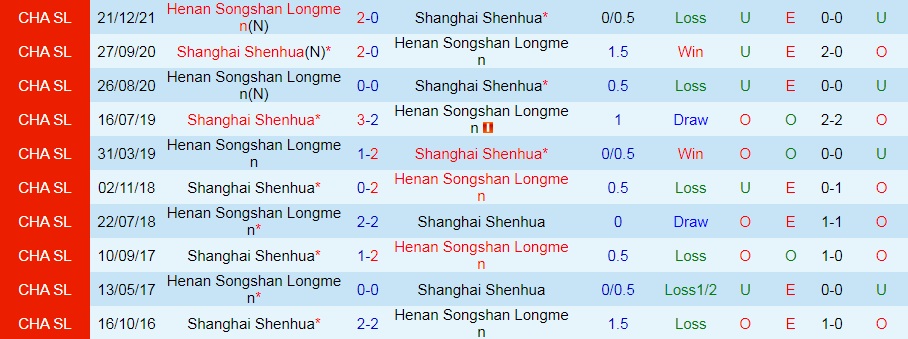 Shanghai Shenhua vs Henan Songshan