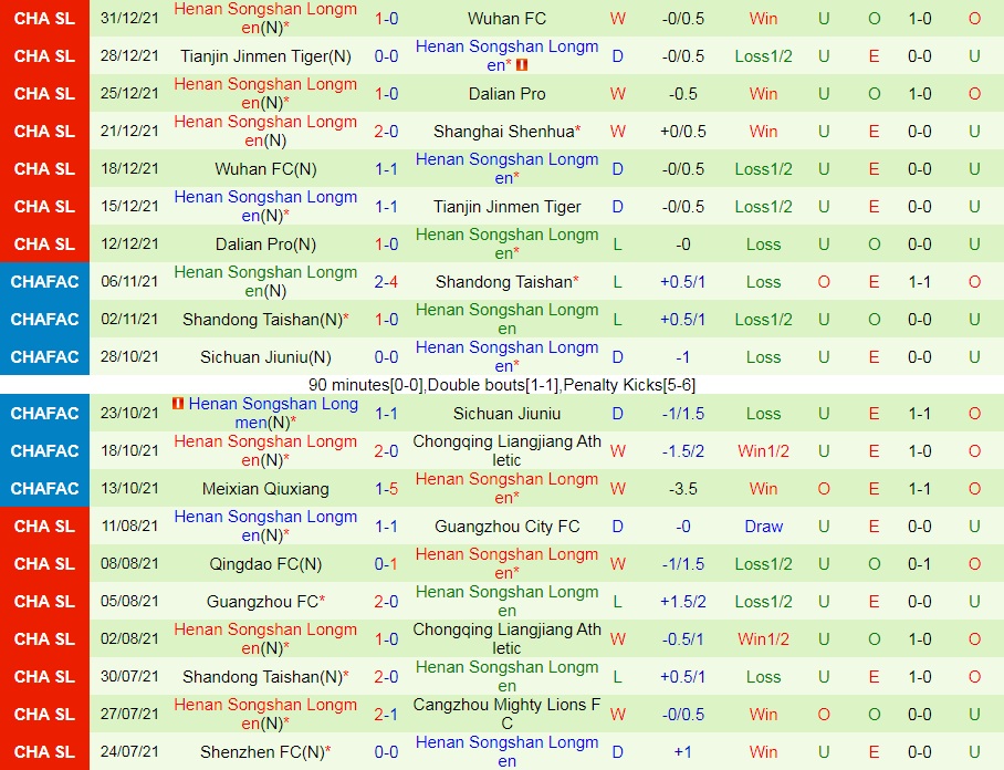 Shanghai Shenhua vs Henan Songshan