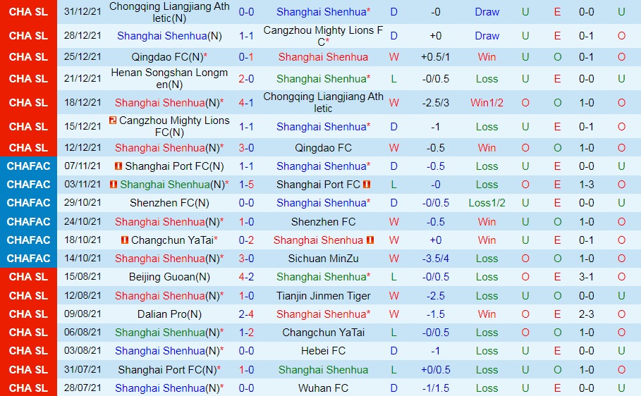 Shanghai Shenhua vs Henan Songshan