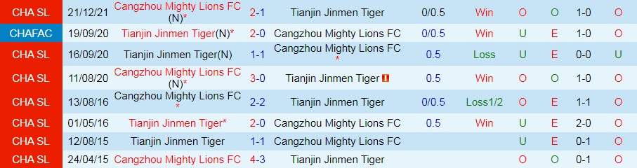 Tianjin Jinmen vs Cangzhou Mighty Lions