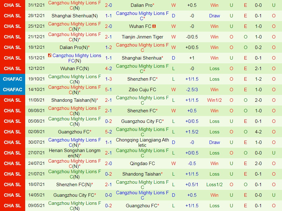 Tianjin Jinmen vs Cangzhou Mighty Lions