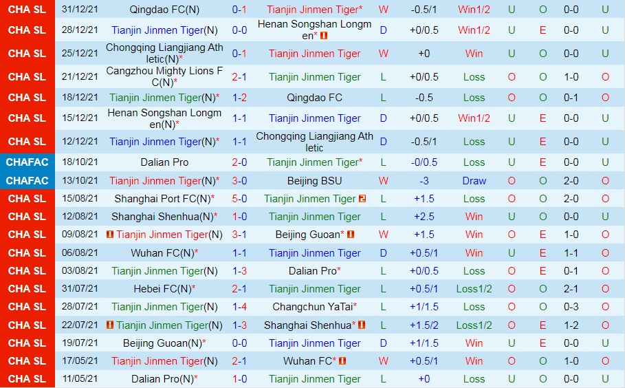 Tianjin Jinmen vs Cangzhou Mighty Lions