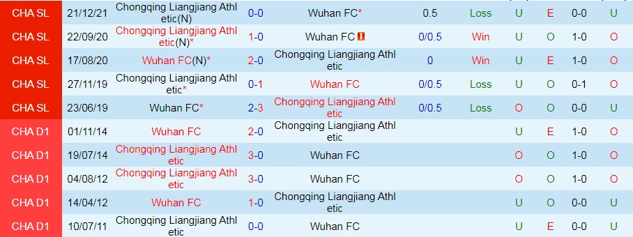 Wuhan vs Chongqing Liangjiang