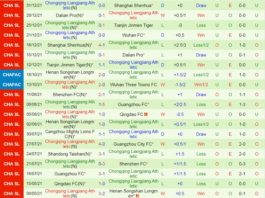 Wuhan vs Chongqing Liangjiang