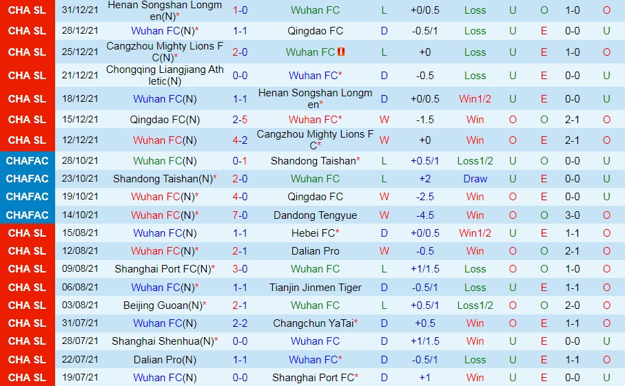Wuhan vs Chongqing Liangjiang