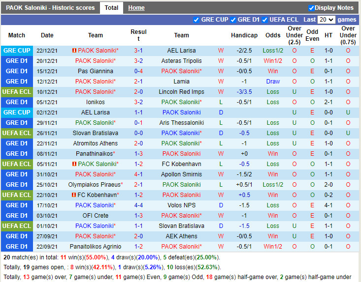 Thành tích gần đây của PAOK Thành tích gần đây của PAOK