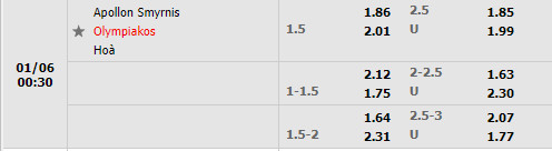 Tỷ lệ Apollon Smyrnis vs Olympiacos Tỷ lệ Apollon Smyrnis vs Olympiacos