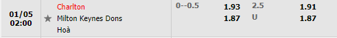 Tỷ lệ Charlton vs Milton Keynes Dons Tỷ lệ Charlton vs Milton Keynes Dons
