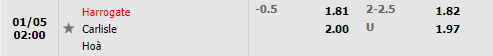 Tỷ lệ Harrogate vs Carlisle