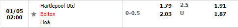 Tỷ lệ Hartlepool vs Bolton