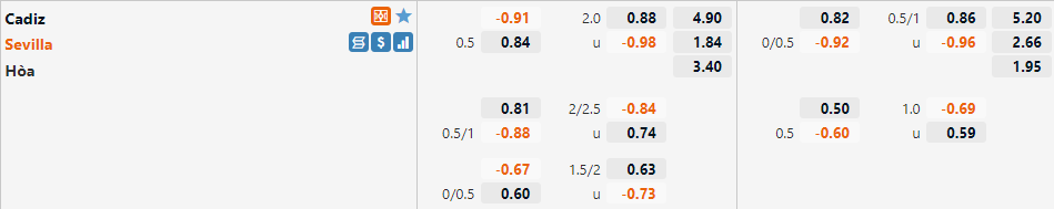 Tỷ lệ Cadiz vs Sevilla