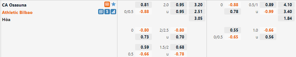 Osasuna vs Bilbao Osasuna vs Bilbao
