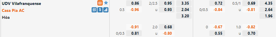 Vilafranquense vs Casa Pia