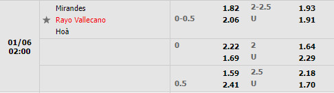 Tỷ lệ Mirandes vs Vallecano