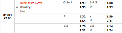 Tỷ lệ Nottingham vs Barnsley