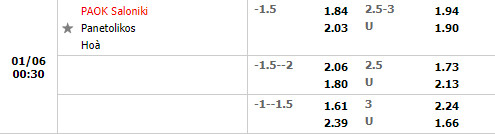 Tỷ lệ PAOK vs Panetolikos Tỷ lệ PAOK vs Panetolikos