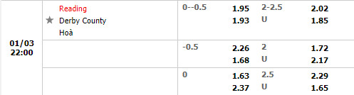 Tỷ lệ Reading vs Derby County