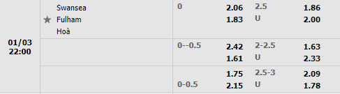 Tỷ lệ Swansea vs Fulham Tỷ lệ Swansea vs Fulham