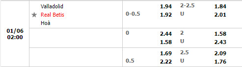 Tỷ lệ Valladolid vs Betis