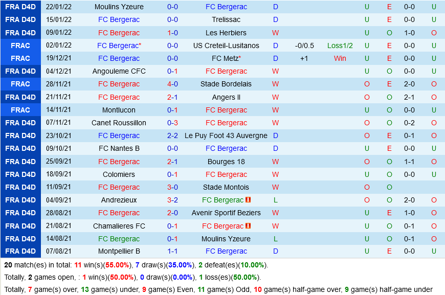 Bergerac vs Saint-Etienne