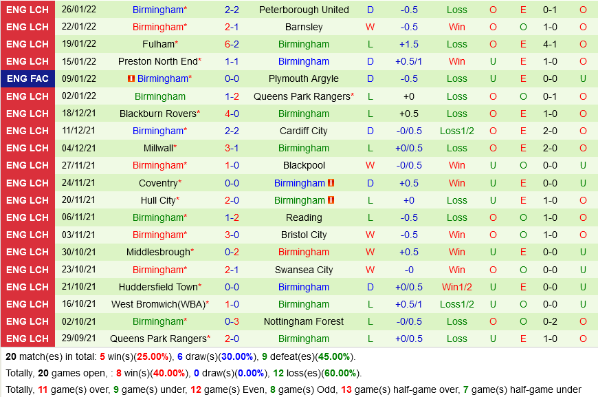 Derby County vs Birmingham