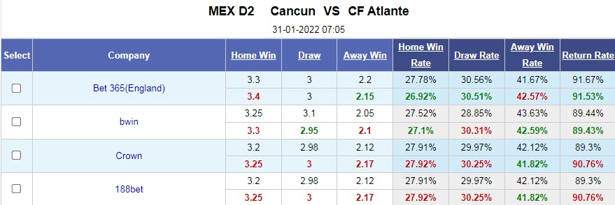 Cancun vs Atlante