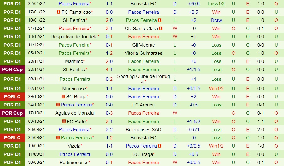 Estoril vs Pacos Ferreira