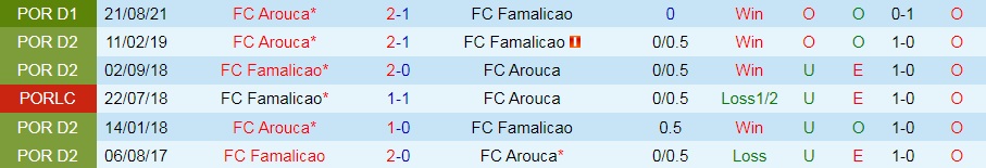 Famalicao vs Arouca