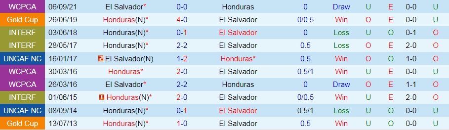 Honduras vs El Salvador