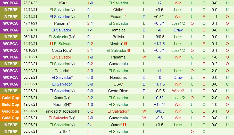 Honduras vs El Salvador