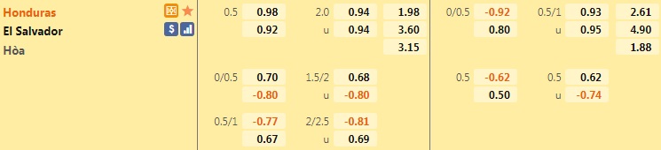 Honduras vs El Salvador