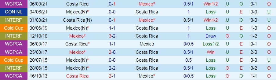 Mexico vs Costa Rica
