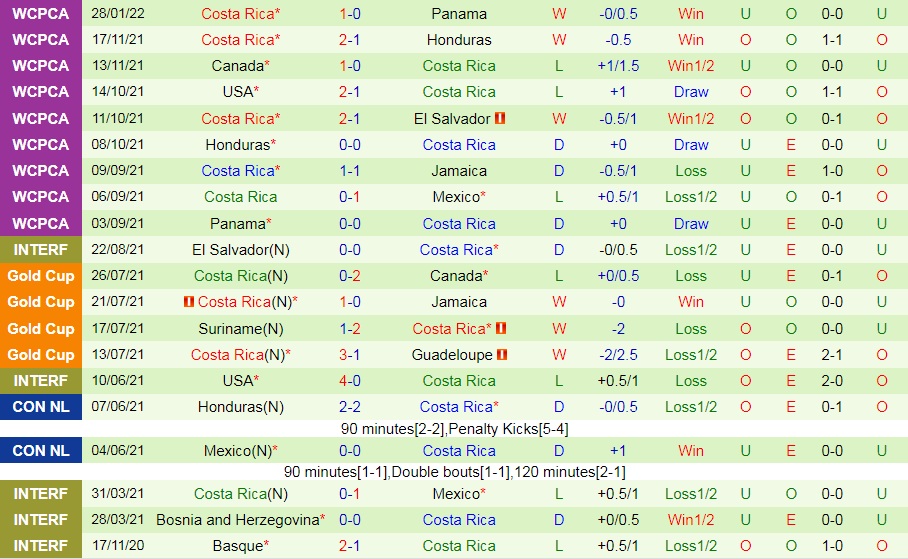 Mexico vs Costa Rica