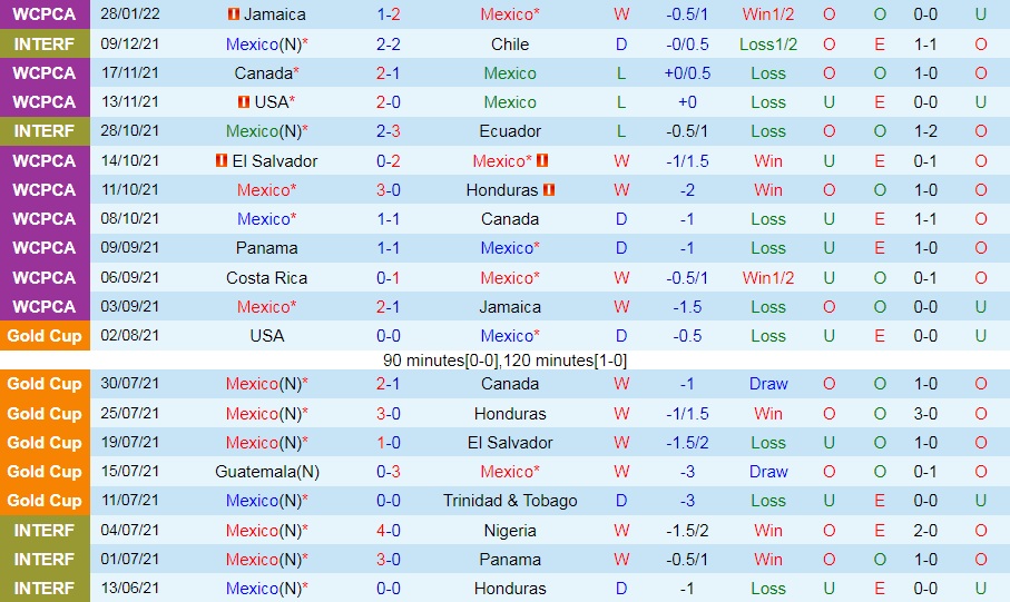Mexico vs Costa Rica