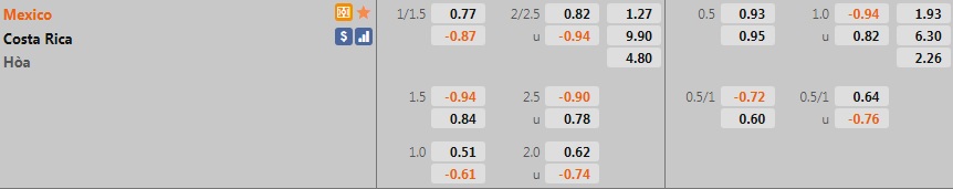 Mexico vs Costa Rica