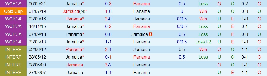 Panama vs Jamaica