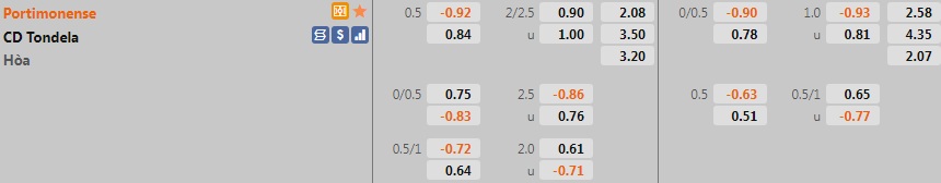 Portimonense vs Tondela