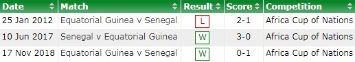 Senegal vs Equatorial Guinea